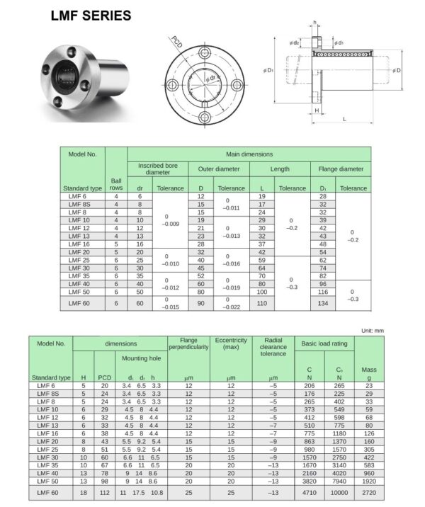 Linearni ležaj LMF...UU - CNC shop